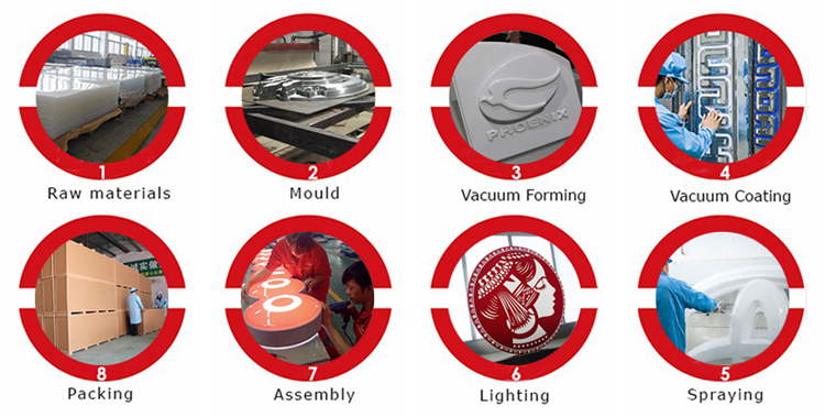 mould process